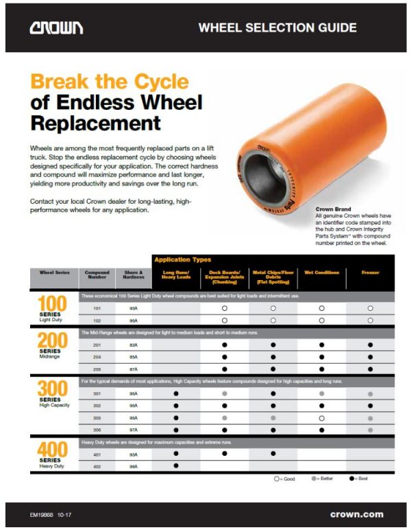 Selecting the Right Forklift Wheel Lift Power Florida &